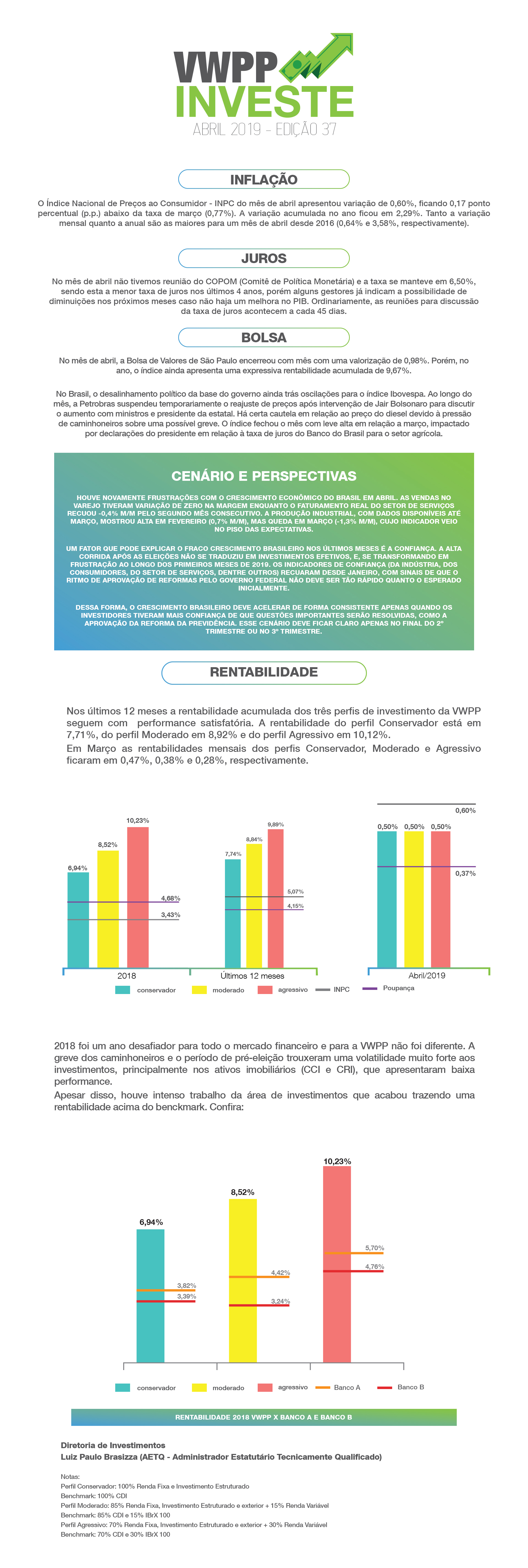 VWPP Investe Ed. 38
