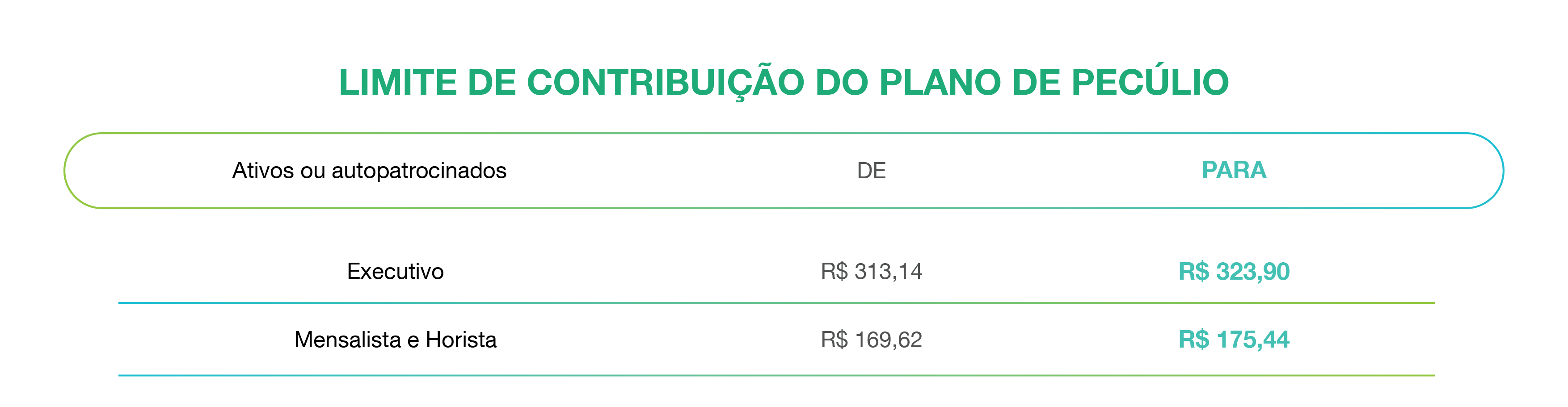 Pecúlio
