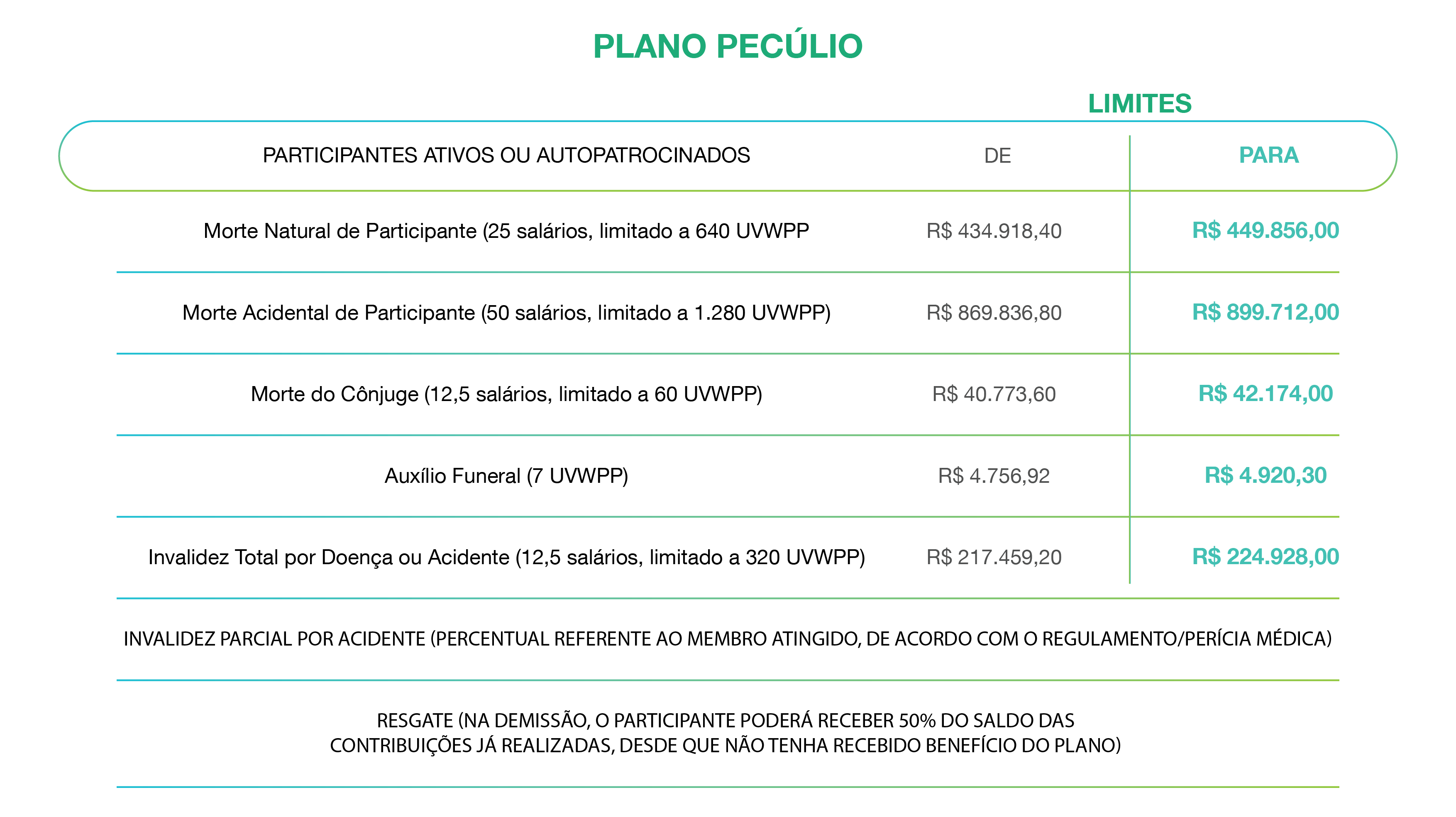 pLANO pECÚLIO