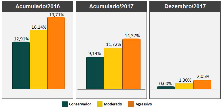 graficos