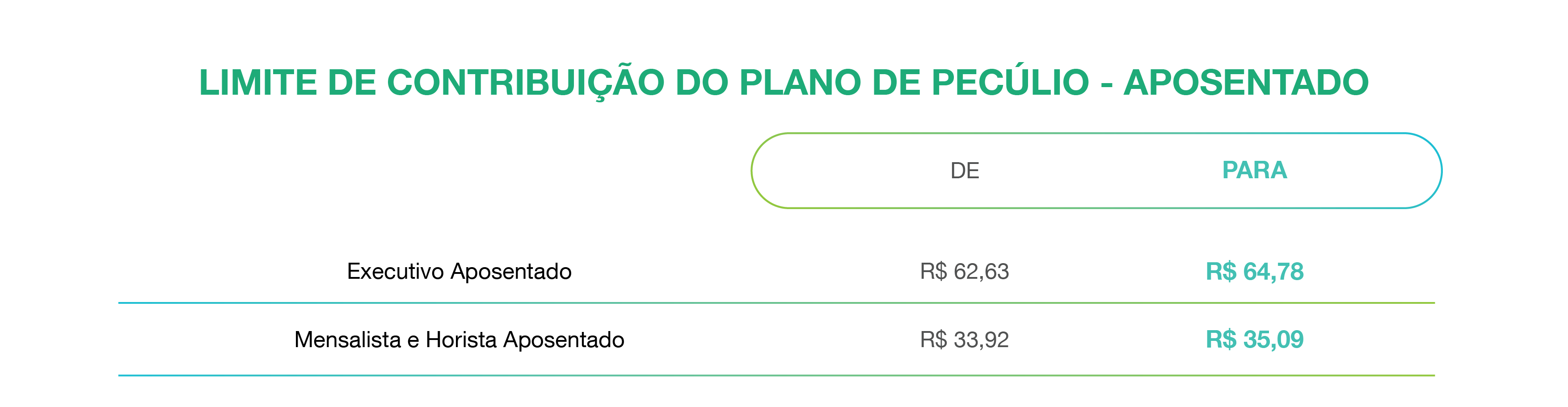 Aposentados