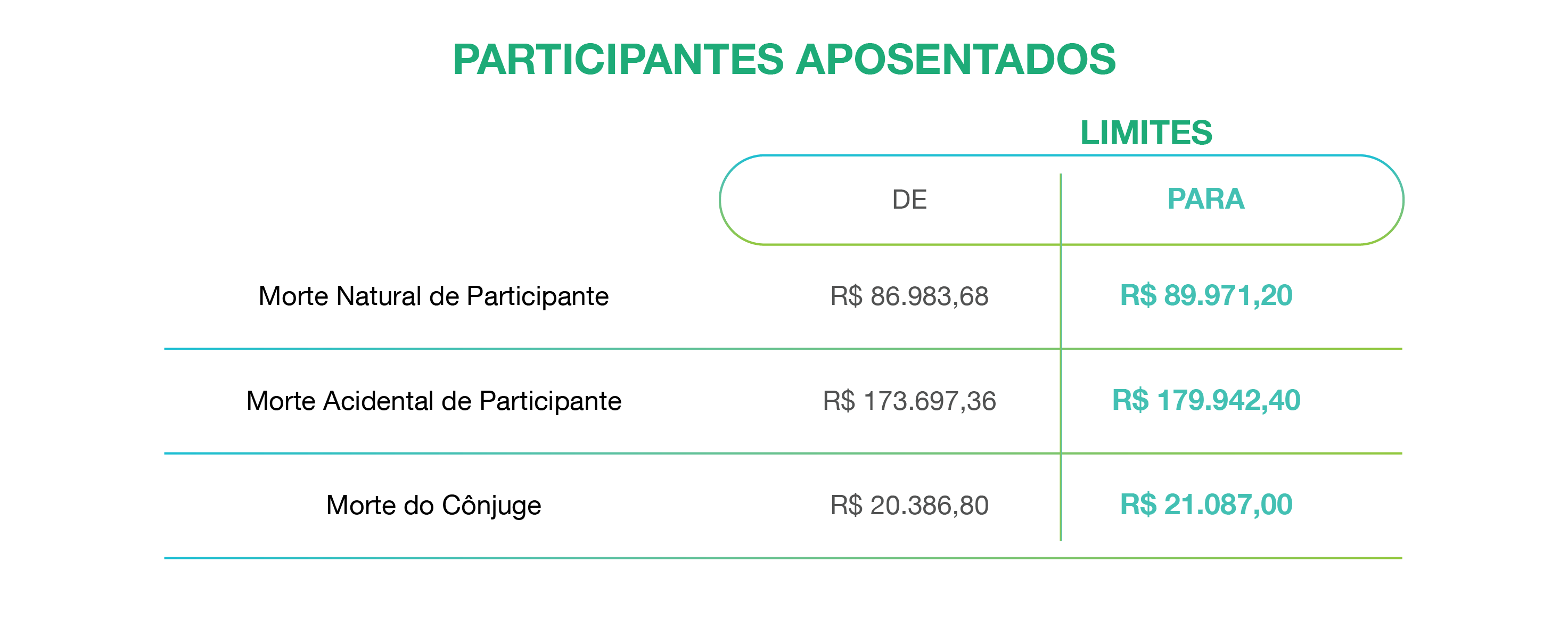 aposentado