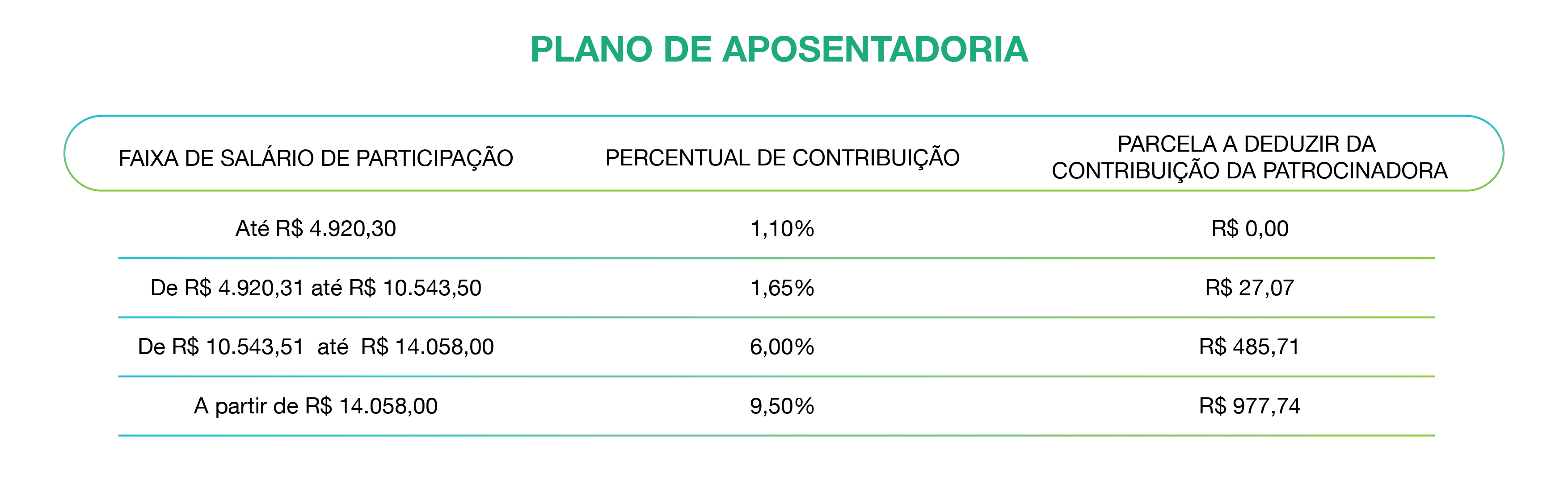 Aposentadoria